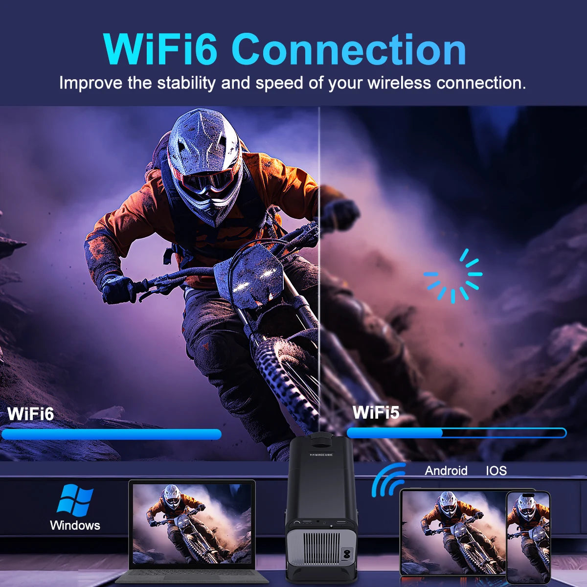 Projecteur 4K Android 11 Wifi 6 أحدث نسخة